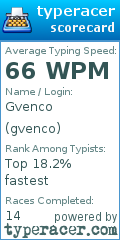 Scorecard for user gvenco