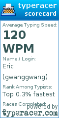 Scorecard for user gwanggwang