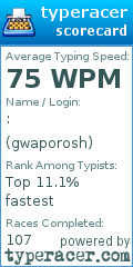 Scorecard for user gwaporosh