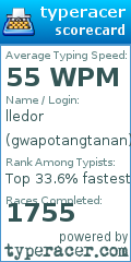 Scorecard for user gwapotangtanan