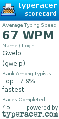Scorecard for user gwelp