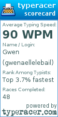 Scorecard for user gwenaellelebail