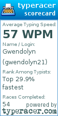 Scorecard for user gwendolyn21