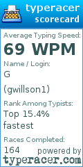 Scorecard for user gwillson1