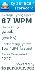 Scorecard for user gwubb