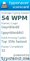 Scorecard for user gwynbleiddiii