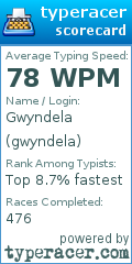 Scorecard for user gwyndela