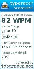 Scorecard for user gyfan10