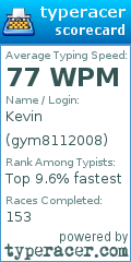 Scorecard for user gym8112008