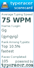 Scorecard for user gyngyig