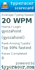 Scorecard for user gyozahoist