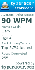 Scorecard for user gyra