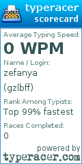 Scorecard for user gzlbff