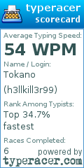 Scorecard for user h3llkill3r99