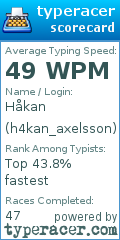 Scorecard for user h4kan_axelsson