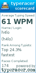 Scorecard for user h4lo