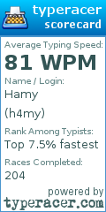 Scorecard for user h4my