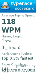 Scorecard for user h_illman