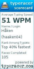 Scorecard for user haaken04