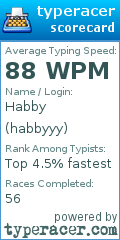 Scorecard for user habbyyy