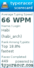 Scorecard for user habi_arch