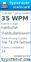 Scorecard for user habibullahkazemi