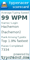 Scorecard for user hachemon