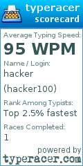 Scorecard for user hacker100