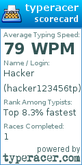 Scorecard for user hacker123456tp