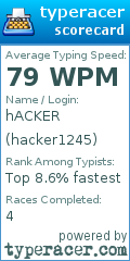 Scorecard for user hacker1245