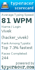 Scorecard for user hacker_vivek