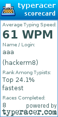 Scorecard for user hackerm8