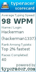 Scorecard for user hackerman1337