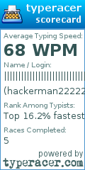 Scorecard for user hackerman22222