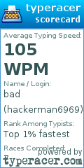 Scorecard for user hackerman6969