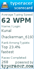 Scorecard for user hackerman_619