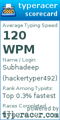 Scorecard for user hackertyper492