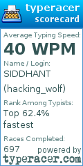 Scorecard for user hacking_wolf