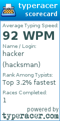 Scorecard for user hacksman