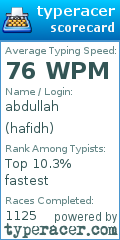 Scorecard for user hafidh