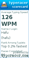 Scorecard for user hafu