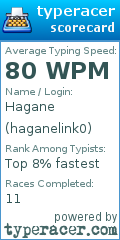 Scorecard for user haganelink0