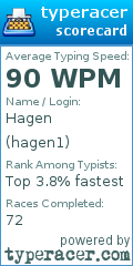 Scorecard for user hagen1