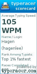 Scorecard for user hagenlee