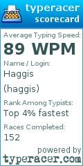 Scorecard for user haggis