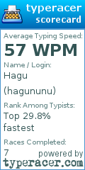 Scorecard for user hagununu