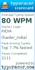 Scorecard for user haider_india