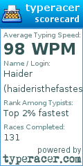 Scorecard for user haideristhefastest