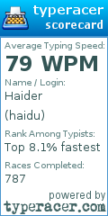 Scorecard for user haidu