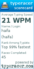 Scorecard for user haifa